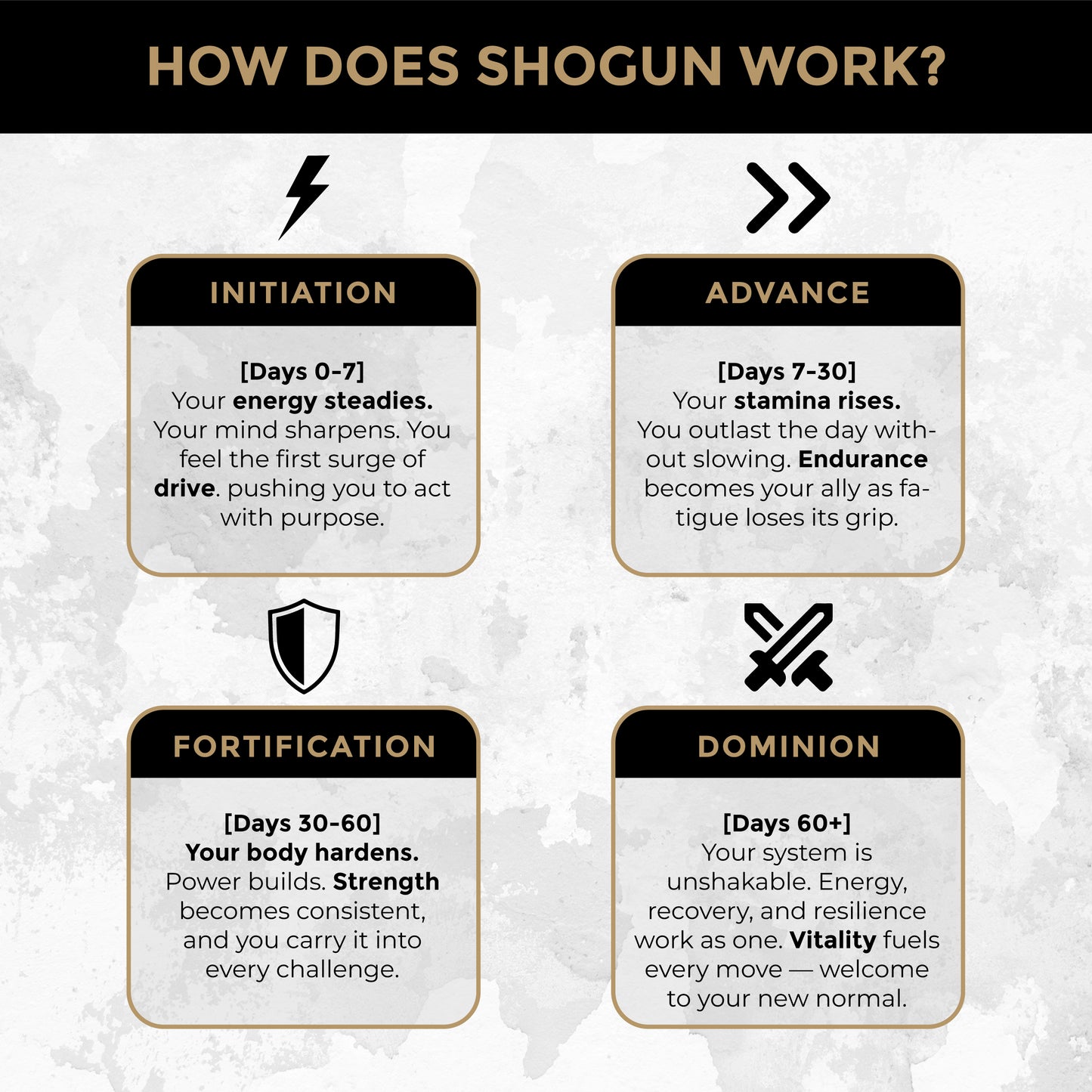 Shogun - Alpha Activator