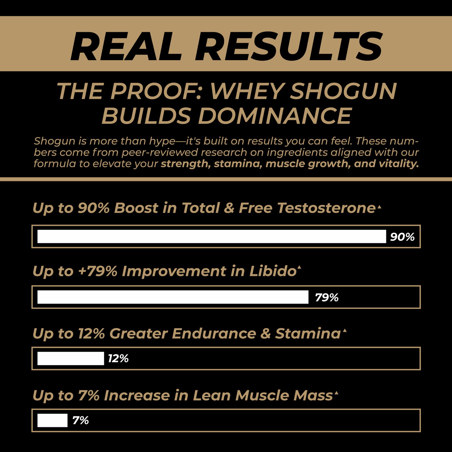 Shogun - Alpha Activator